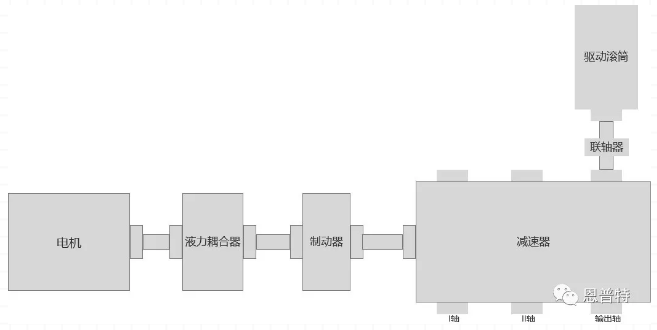 輸送機