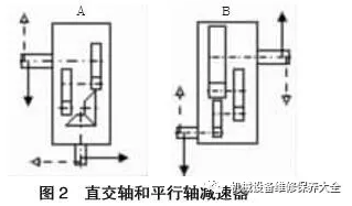 移動(dòng)皮帶輸送機(jī)
