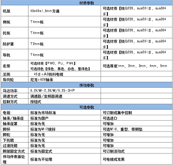 技術參數